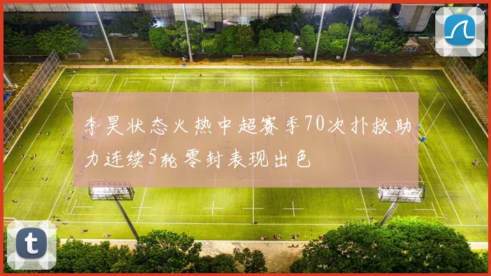 李昊状态火热中超赛季70次扑救助力连续5轮零封表现出色